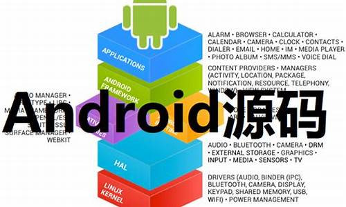 android 源码 任